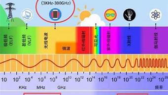 手机辐射量_手机辐射量多大